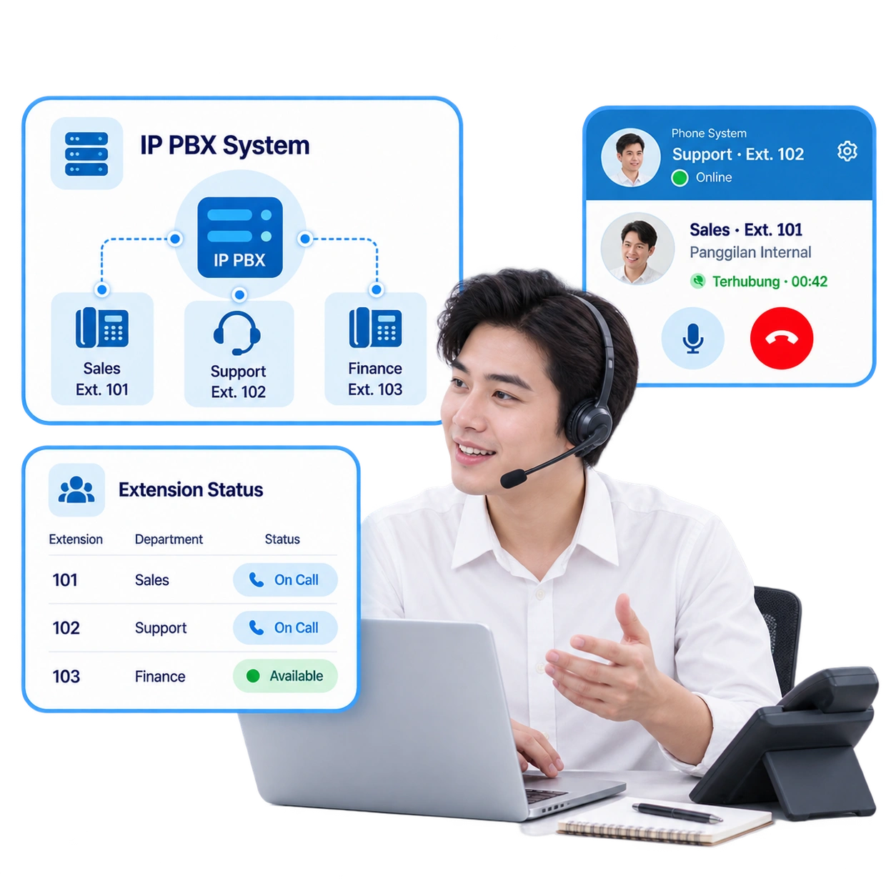 Tampilan IP PBX Barantum untuk mengelola extension dan panggilan kantor