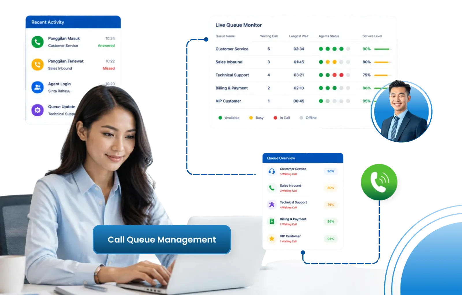 Call Queue Management Barantum