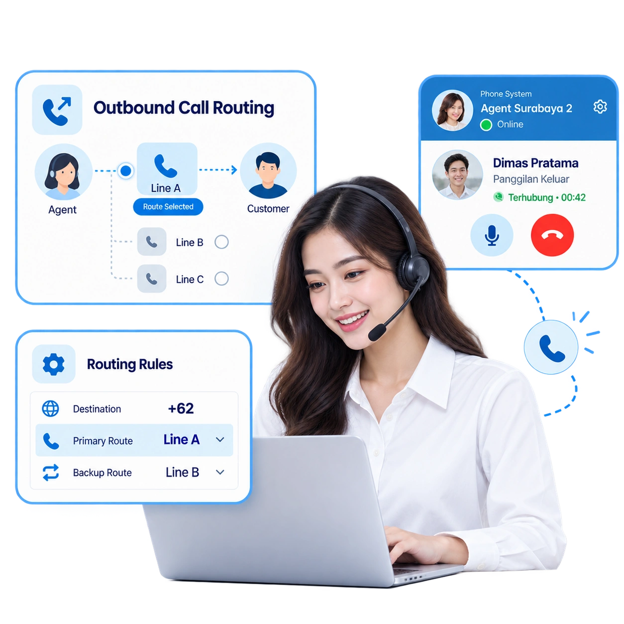 Tampilan outbound call routing Barantum untuk mengatur jalur panggilan keluar