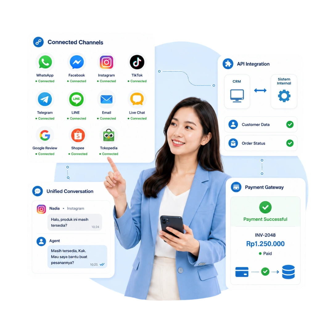 Tampilan integrasi CRM Barantum dengan berbagai aplikasi bisnis