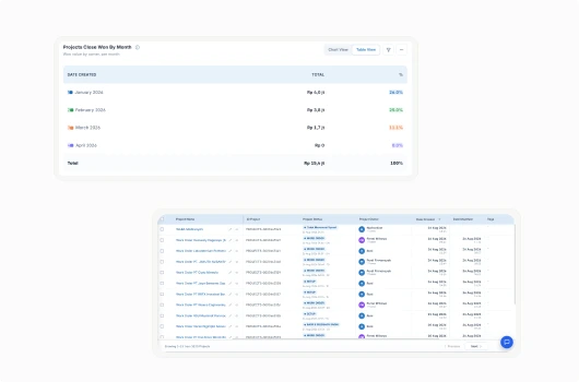 Dashboard Hasil Campaign