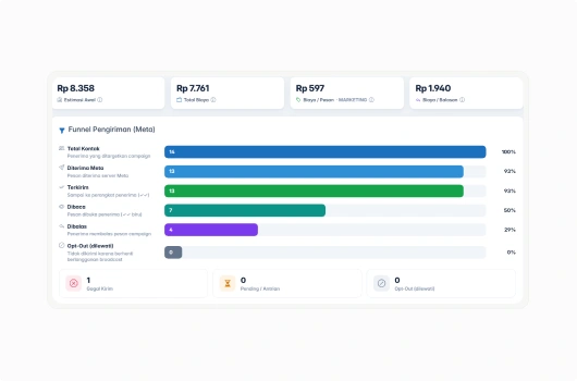 Dashboard Atribusi Campaign