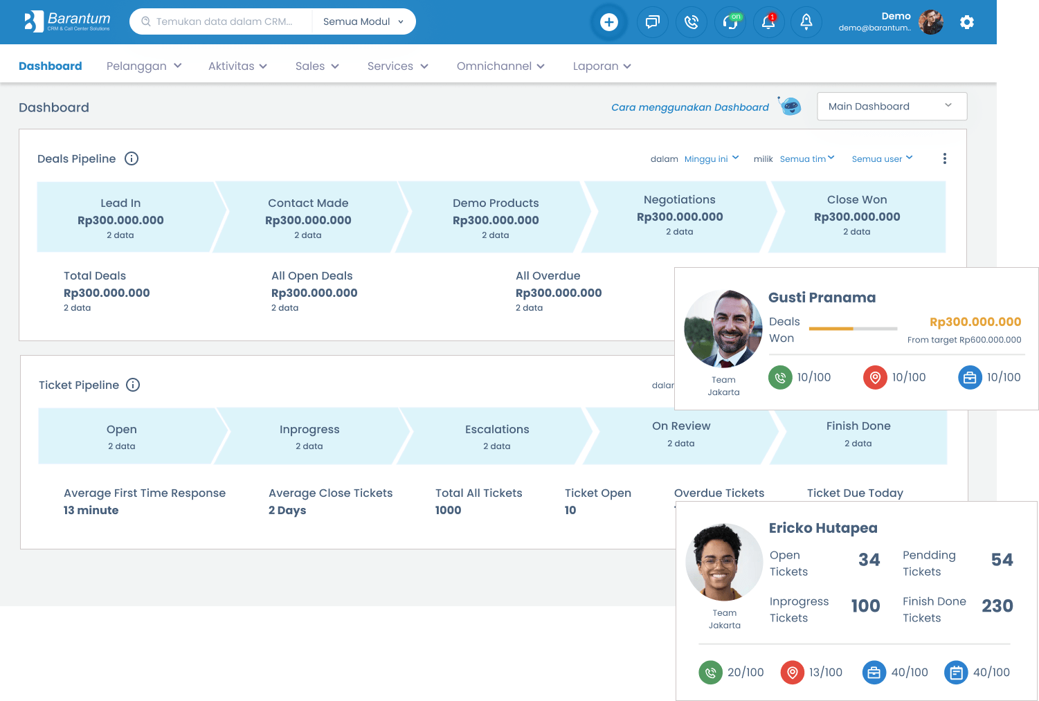Dashboard CRM Barantum untuk mengelola pelanggan dan aktivitas bisnis