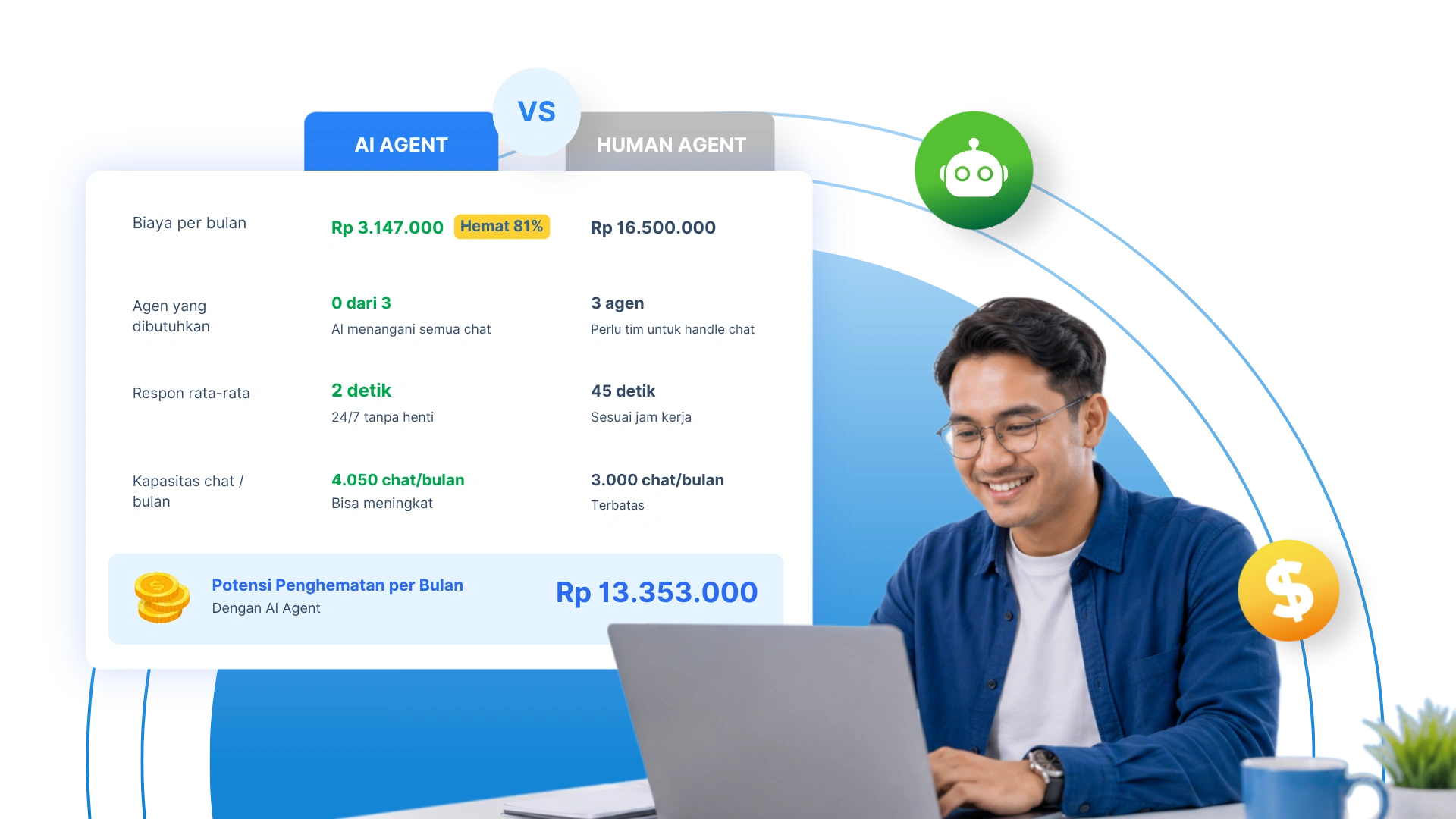 Kalkulator penghematan biaya CS dengan AI Agent Barantum