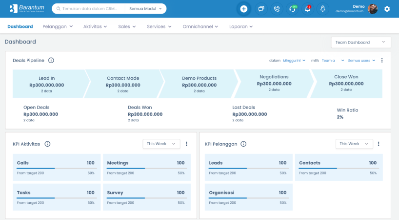 Manajemen dan Monitor KPI Tim