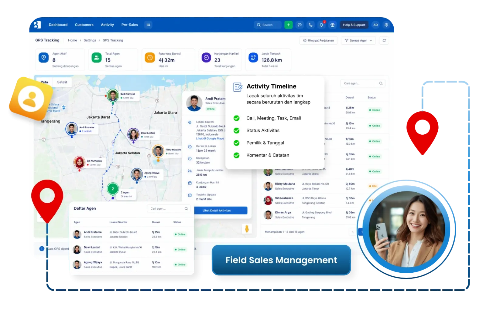 Dashboard field sales management software Barantum dengan GPS check-in tim sales lapangan