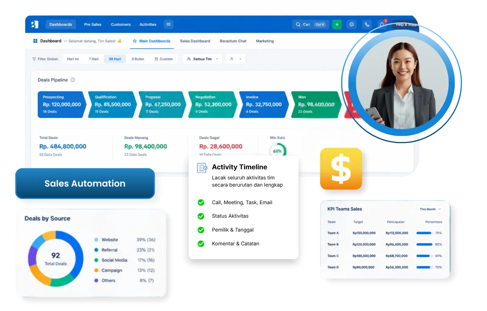 Dashboard sales force automation software Barantum untuk otomatisasi tugas tim sales