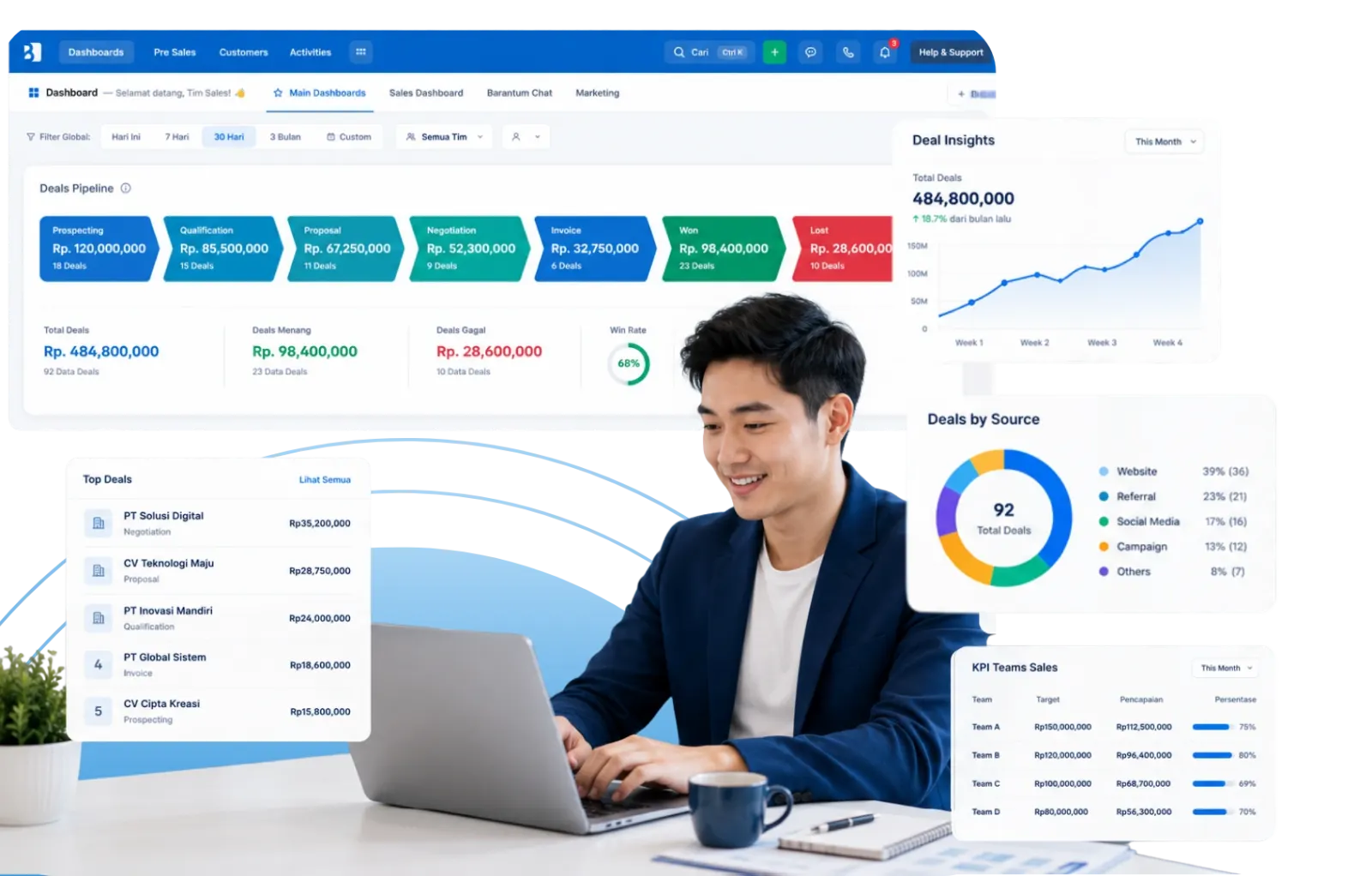 Dashboard sales pipeline management software Barantum dengan tampilan visual tahapan deal