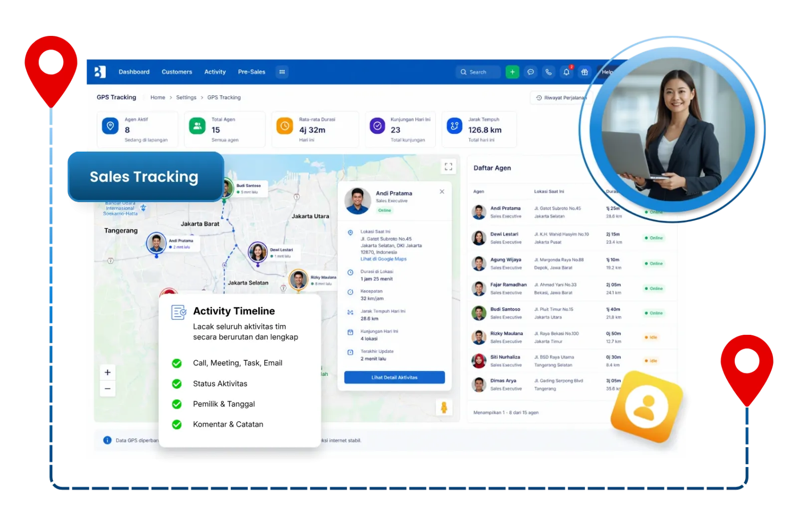 Dashboard sales tracking software Barantum untuk pantau aktivitas dan target tim sales