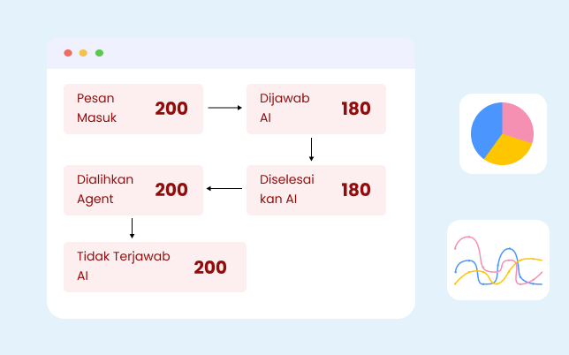 Integrasi & Sinkronisasi CRM Otomatis