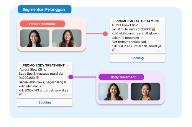 Program loyalitas pelanggan salon dan klinik kecantikan dengan Barantum