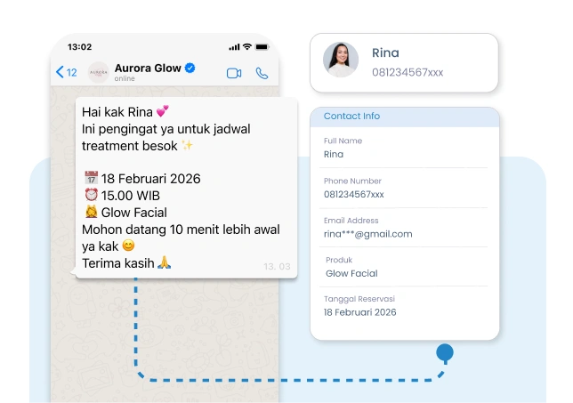 Layanan pasca perawatan personal untuk pelanggan salon dan klinik kecantikan