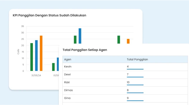 Laporan dan analitik panggilan di aplikasi call center Barantum