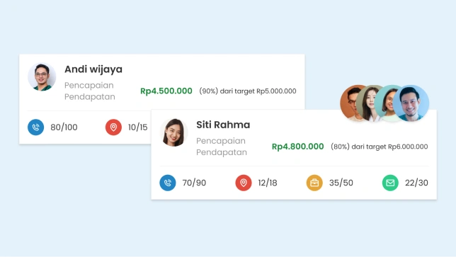 Laporan dan Analitik Penjualan