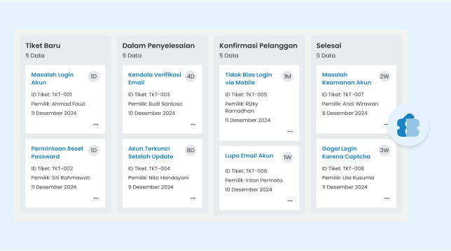 Manajemen Tiket Layanan