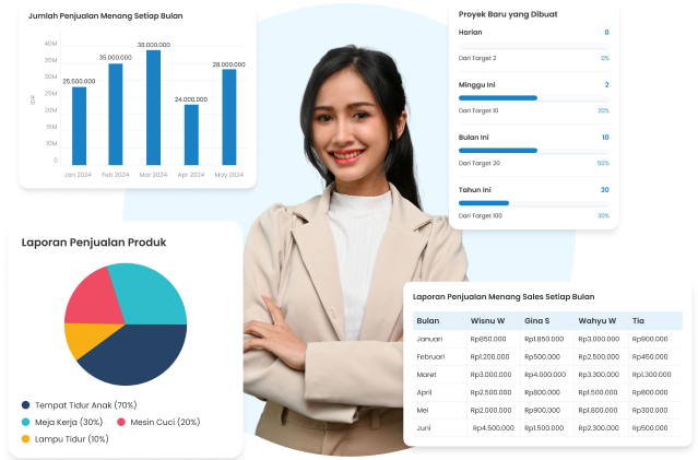 Dashboard aplikasi CRM Sales Barantum untuk kelola pipeline penjualan