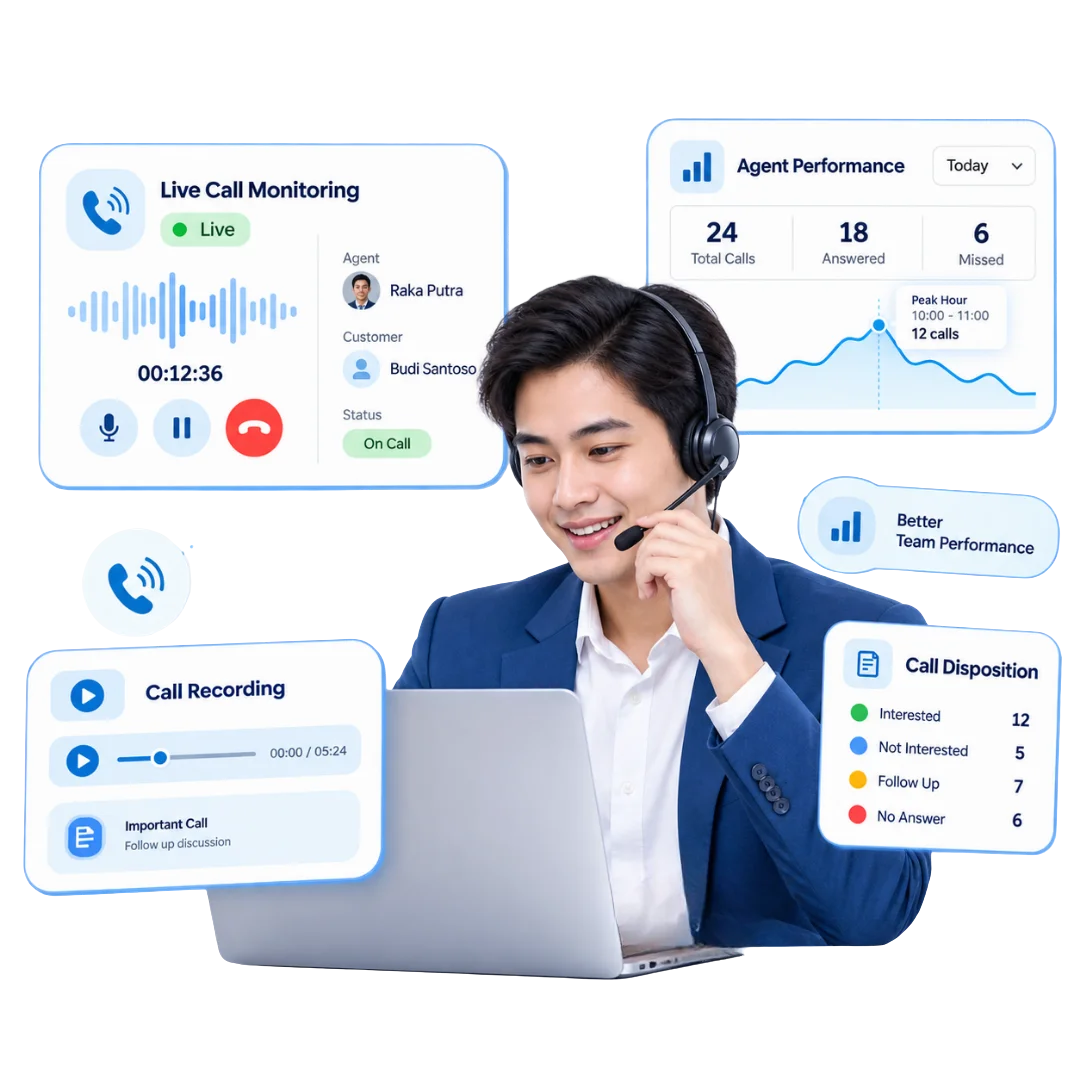 Tampilan call monitoring software Barantum untuk memantau panggilan agent secara langsung
