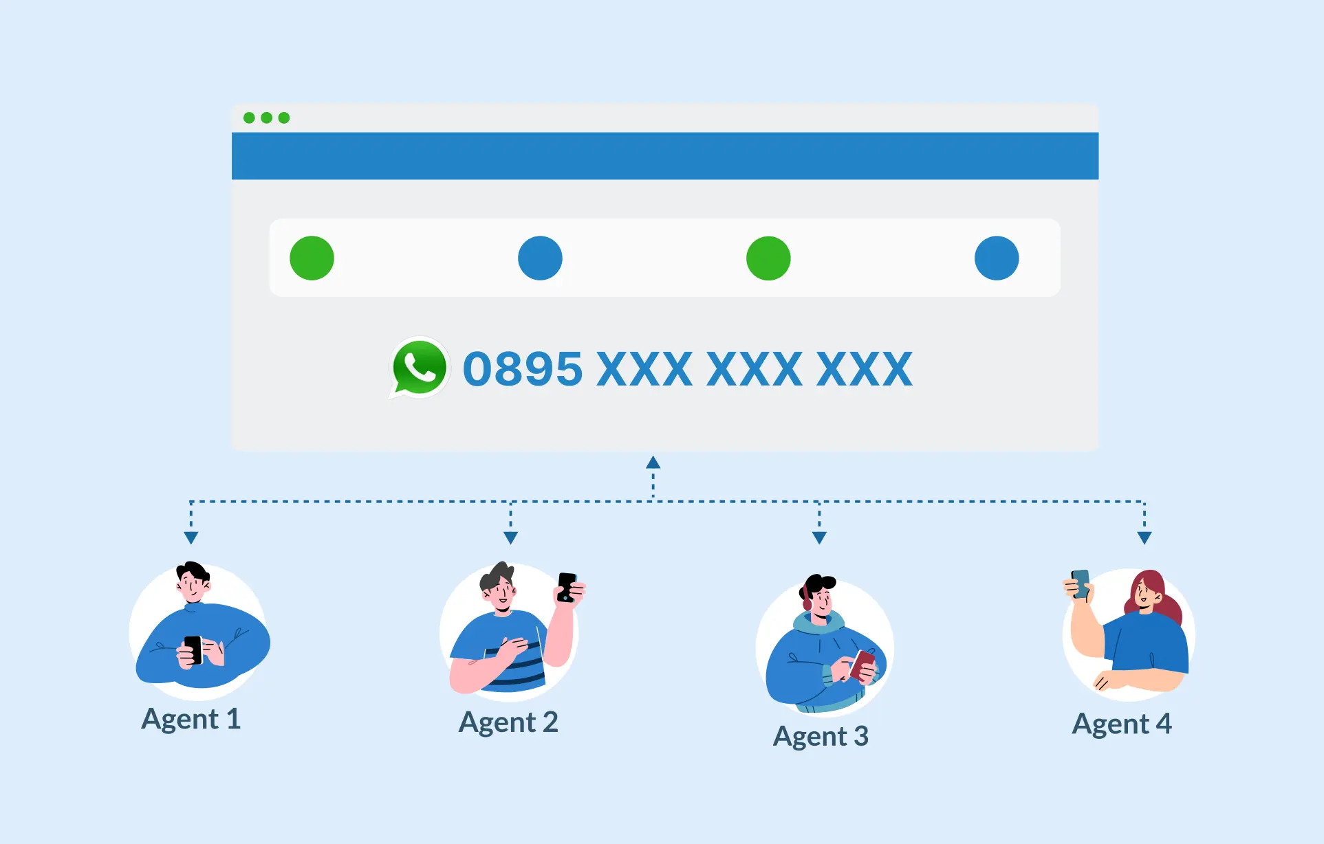 Banyak agen satu nomor WhatsApp Business API Barantum