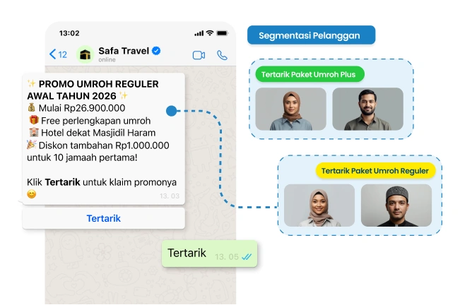 Manfaatkan Data Jamaah untuk Tingkatkan Repeat Booking