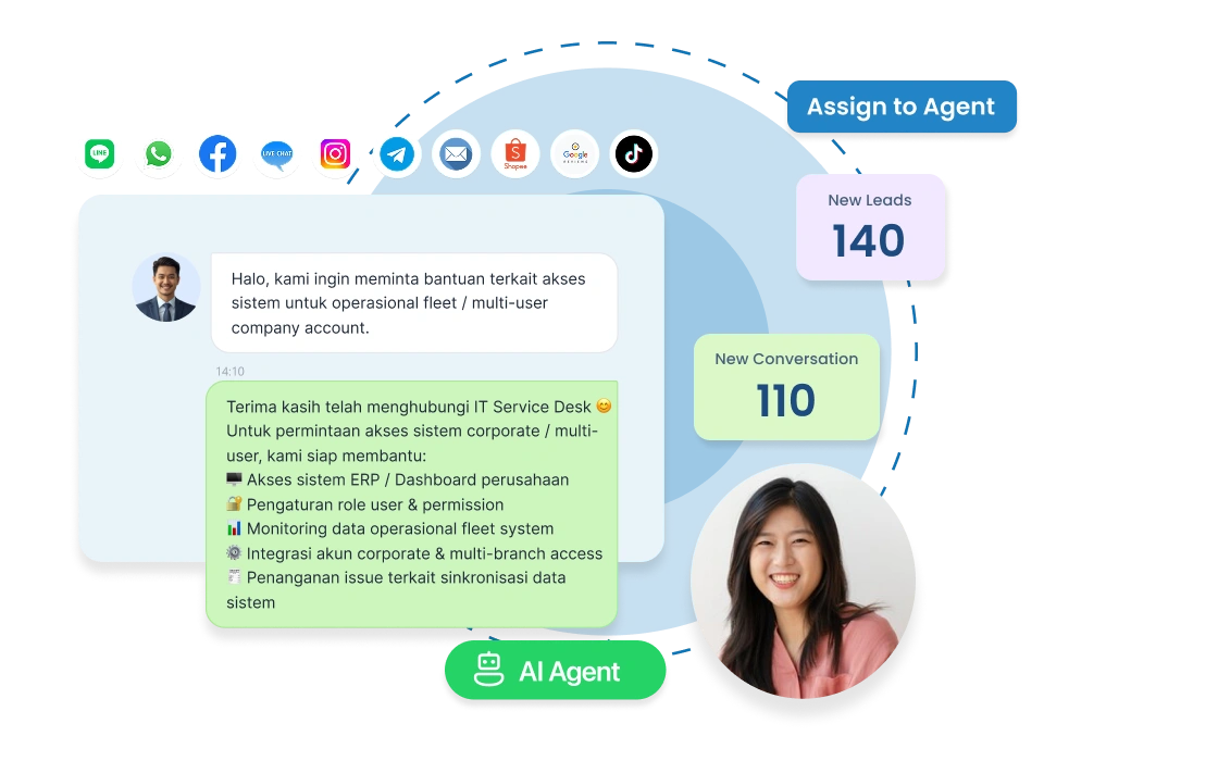 Dashboard Lead Management Barantum untuk kelola prospek dan pipeline sales