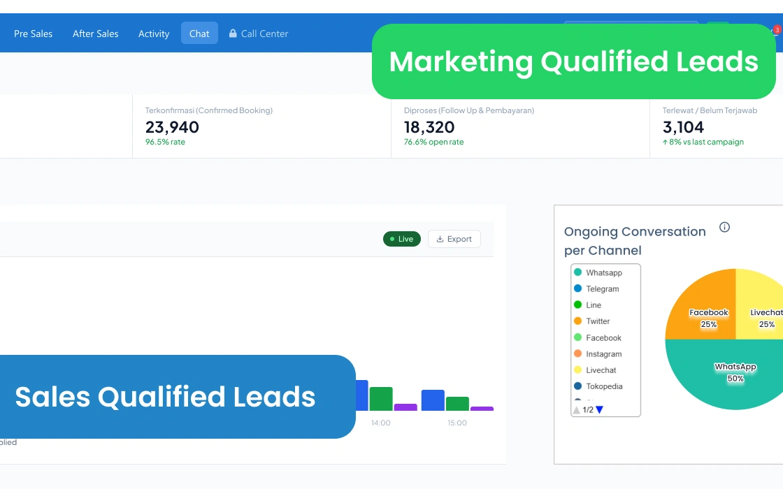 Analitik Campaign & Laporan ROI