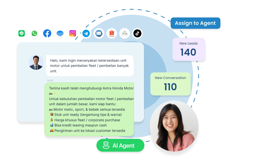 Dashboard CRM Marketing Barantum untuk kelola campaign dan leads