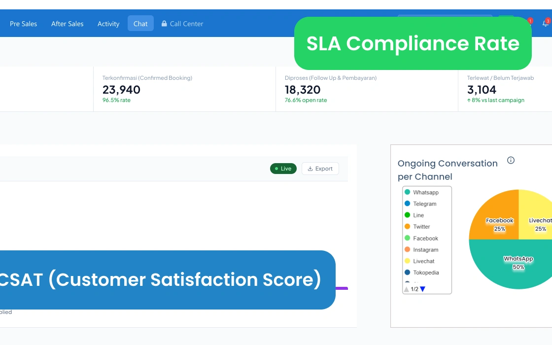 Dashboard & Laporan Performa Agen