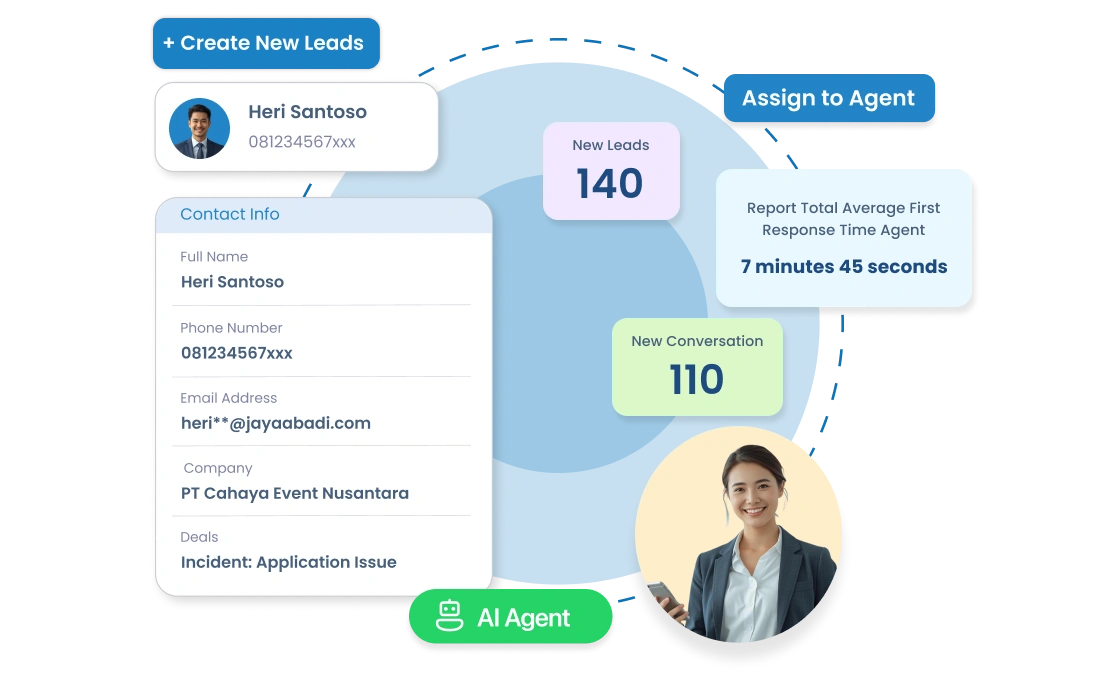 Dashboard Ticketing System Barantum untuk kelola tiket pelanggan dan SLA