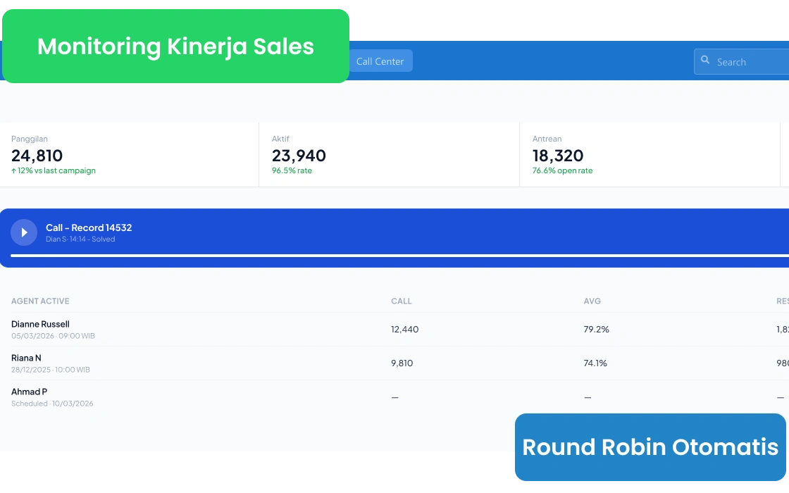 Dashboard CRM Barantum untuk asuransi
