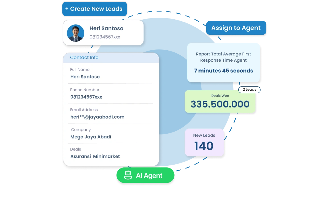 Dashboard CRM Barantum untuk bisnis kontraktor — kelola prospek proyek, komunikasi klien, dan laporan dalam satu platform