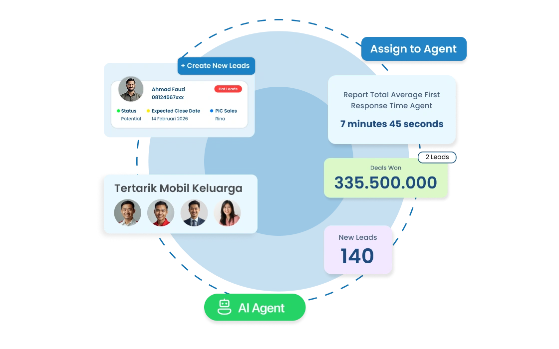 Dashboard CRM Barantum untuk leasing — kelola nasabah, komunikasi, dan layanan leasing dalam satu platform