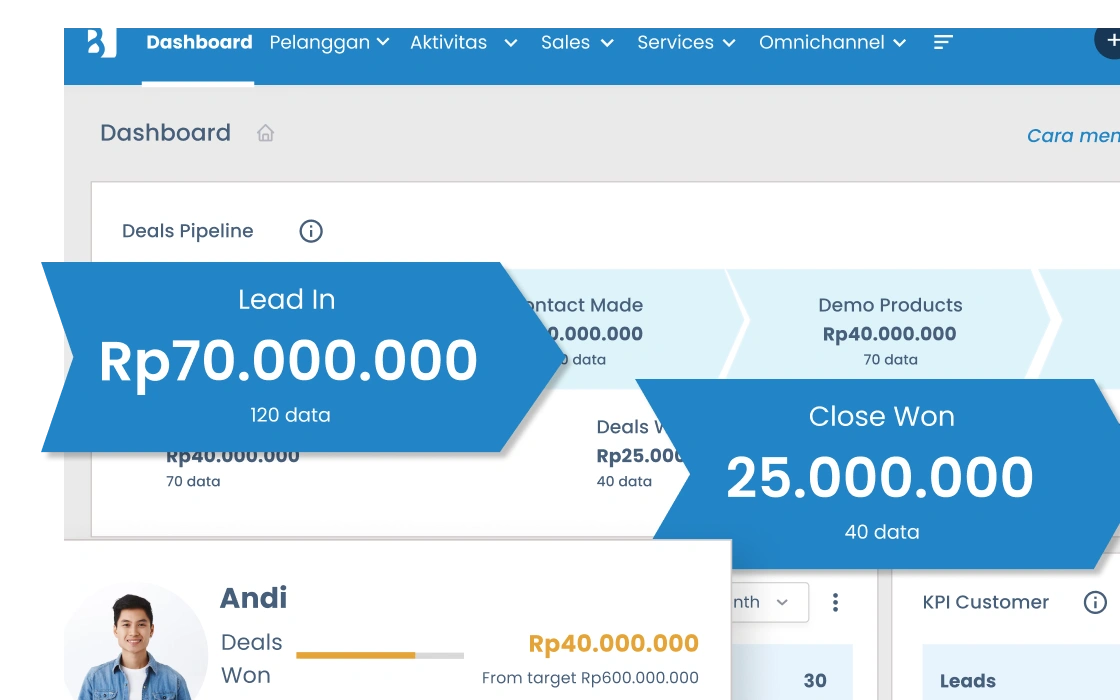 Dashboard pipeline penjualan CRM Barantum untuk bisnis manufaktur — tracking order dan distribusi terpusat