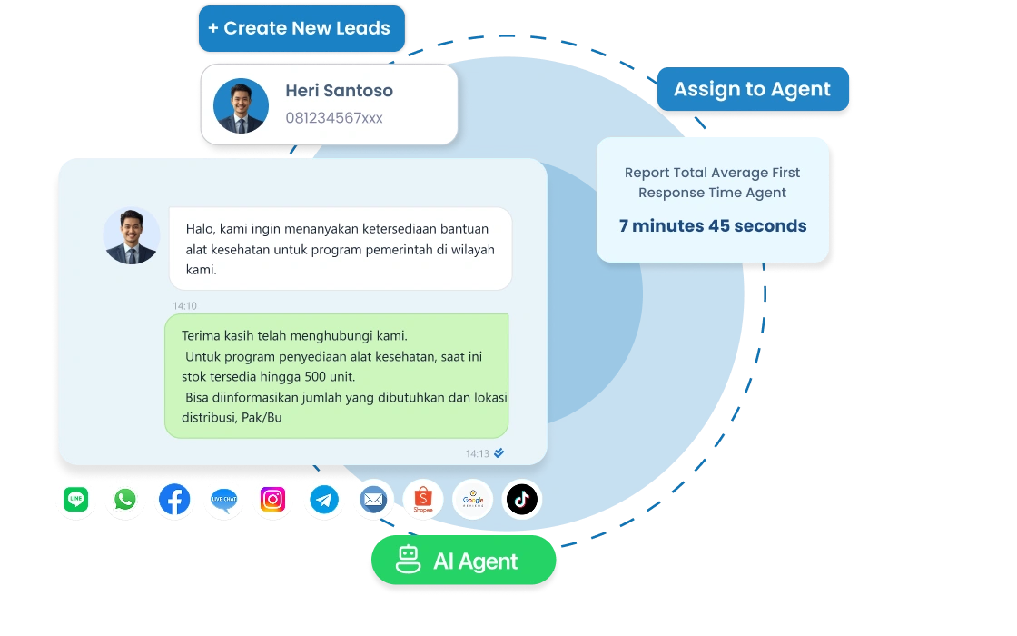 Dashboard CRM Barantum untuk instansi pemerintah — kelola aduan publik, komunikasi warga, dan monitoring layanan dalam satu platform