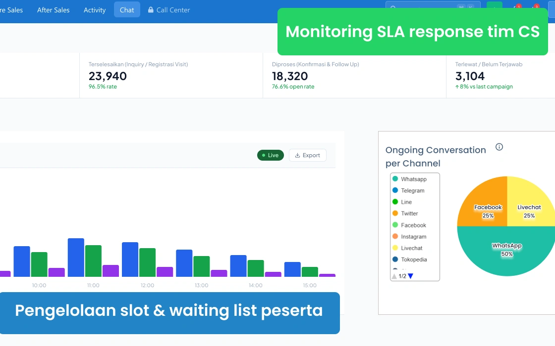 Dashboard laporan performa dan analitik bisnis professional service — pantau produktivitas tim dan kepuasan klien secara real-time