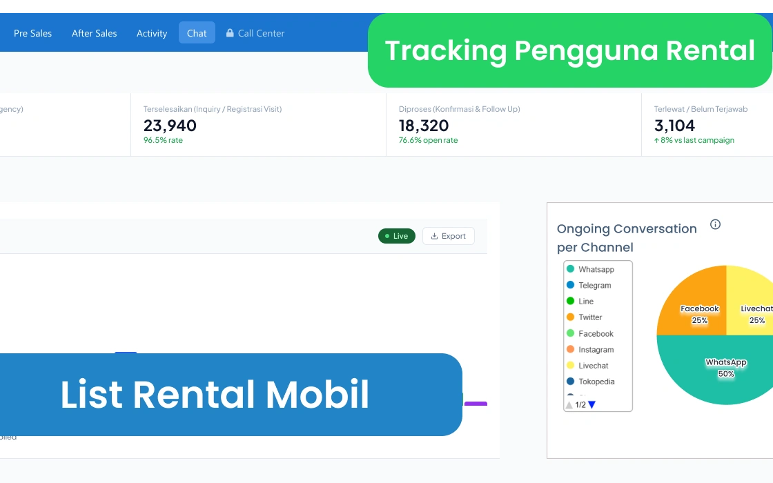 Laporan dan analitik performa agen serta bisnis rental mobil secara otomatis di Barantum