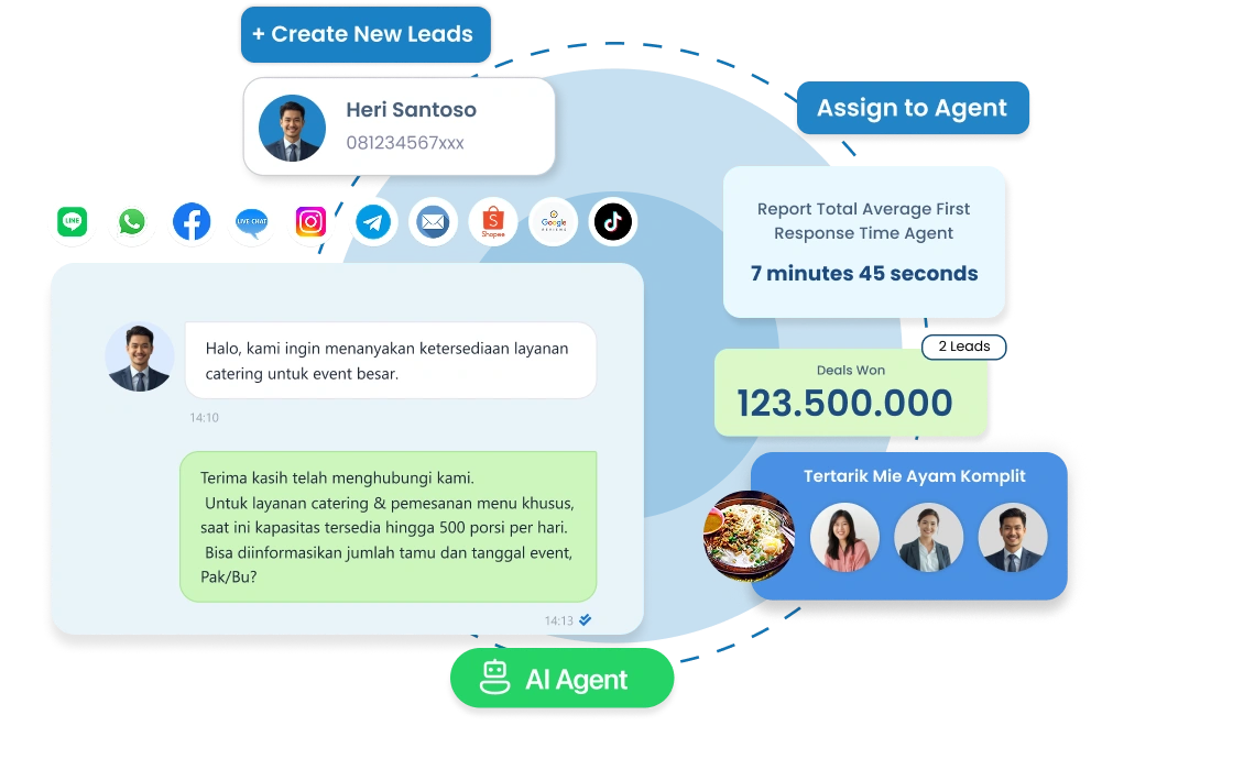 Dashboard CRM Barantum untuk bisnis restoran — kelola order, reservasi, dan pelanggan dalam satu platform